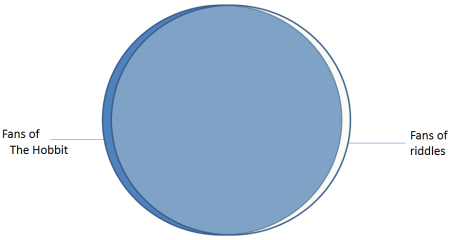 hobbit-venn